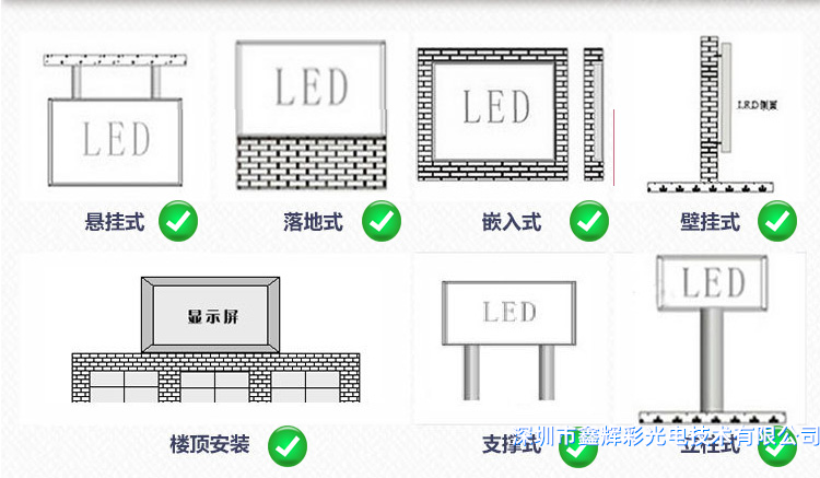 鑫輝彩戶外<a href=http://www.cakbmez.cn target='_blank'>LED</a><a href=http://www.cakbmez.cn target='_blank'>顯示屏</a>安裝方式.png